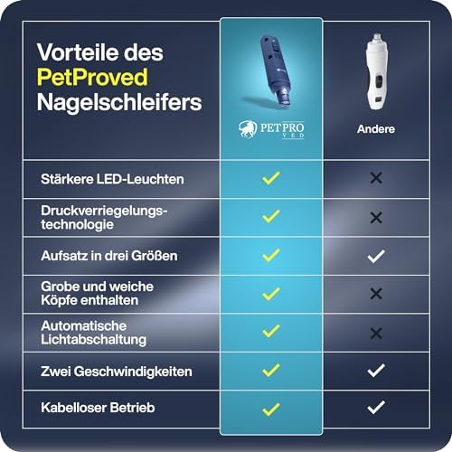 PETPROVED Krallenschleifer für Hunde Elektrisch, Leise & Kabellos (Blau)|B0C2CVFSCV