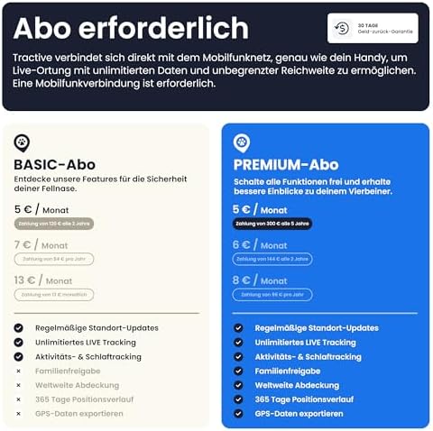 Tractive GPS Tracker Hund | 2025 Edition | Live-Ortung | Weglaufalarm | Aktivitätstracking | Gesundheitswarnungen | Bellverhalten | Empfohlen von Martin Rütter (Schwarz)|B0D6Z4L6BW